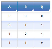 XOR truth table
