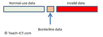 types of test data