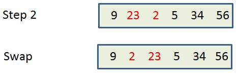 bubble sort