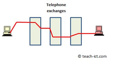 switched circuit connection