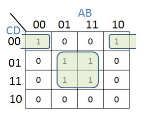 karnaugh map example