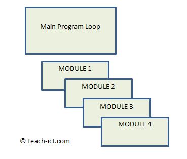 module