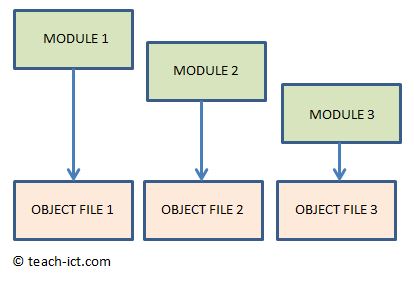 object files