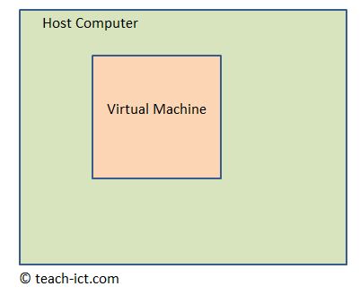 virtual machine