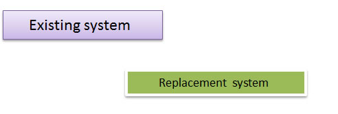 parallel implementation