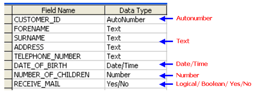 data types