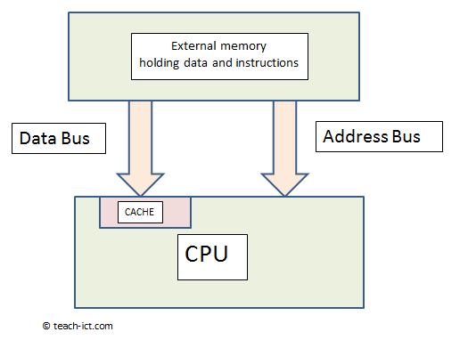 cache memory