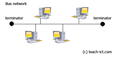 Bus network