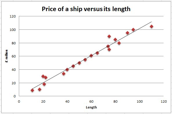 xy or scatter chart example